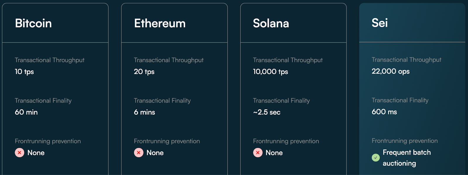 Sei Network