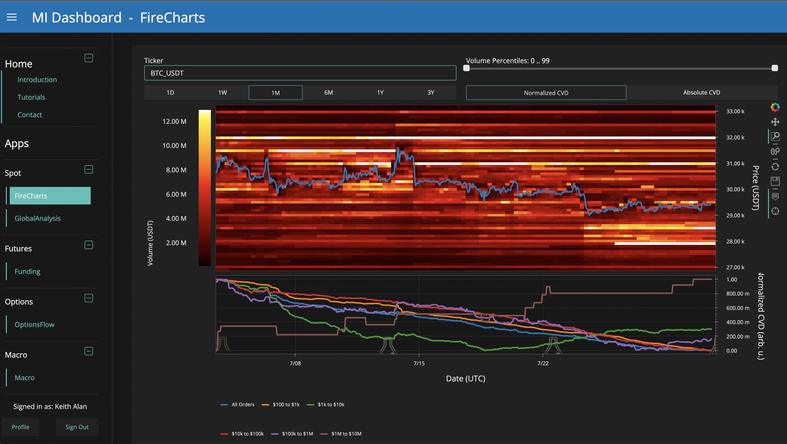 BTC/USD order book data on Binance. Nguồn: Material Indicators/Twitter