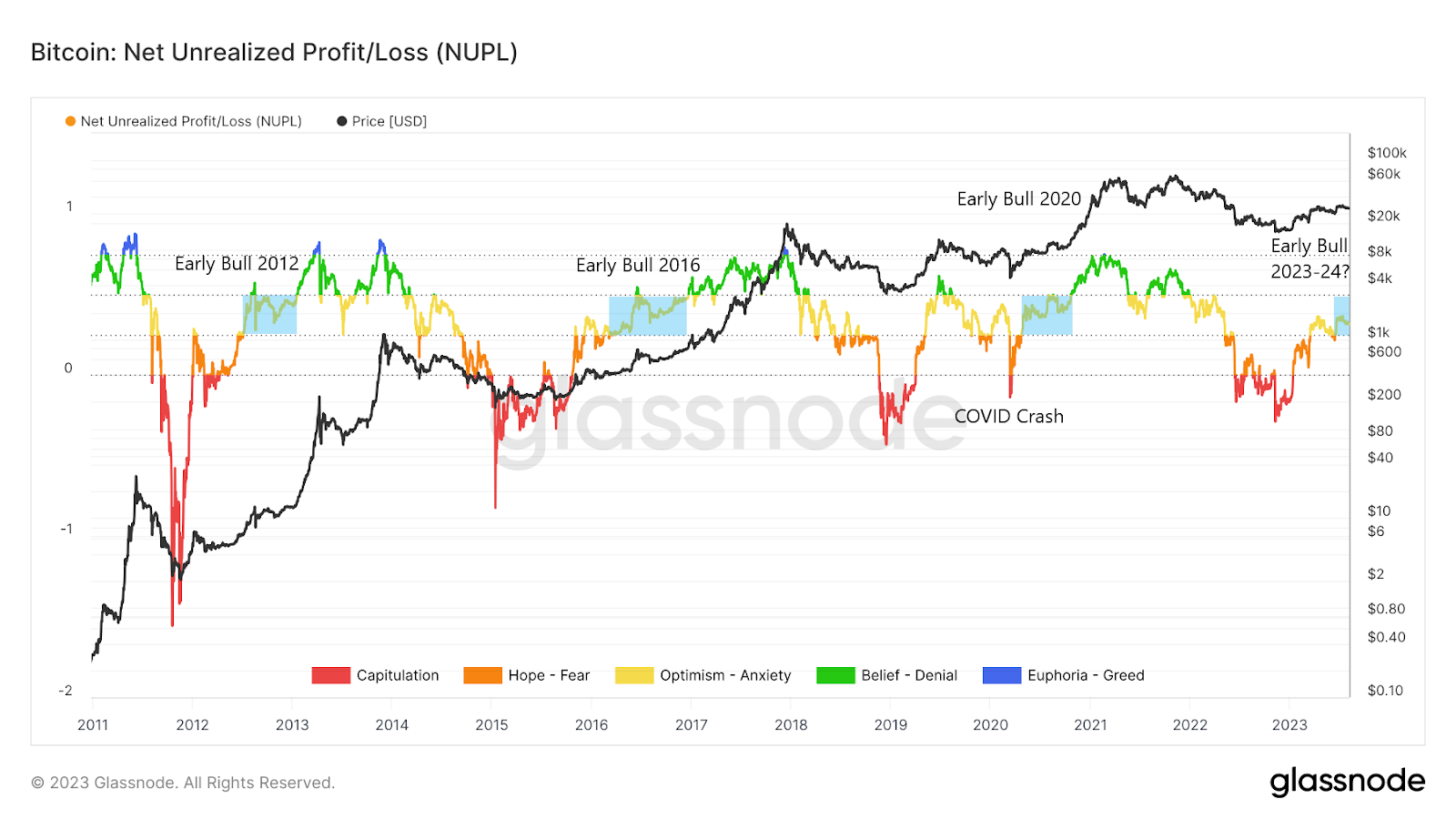 NUPL chart