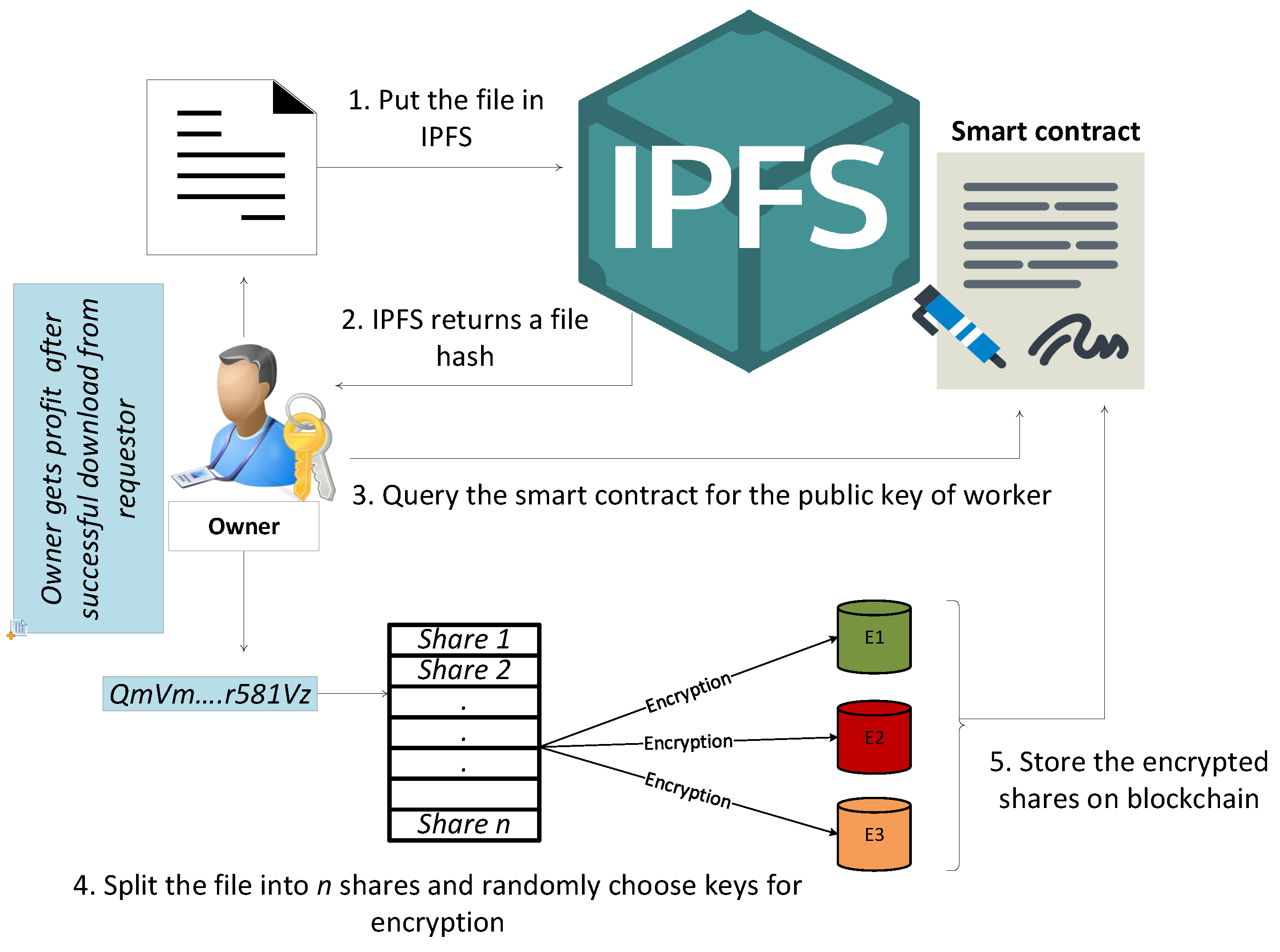 IPFS