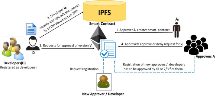 IPFS