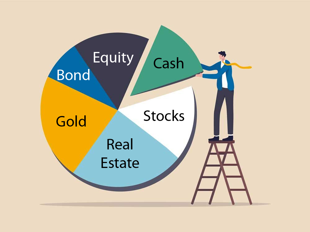 asset classes