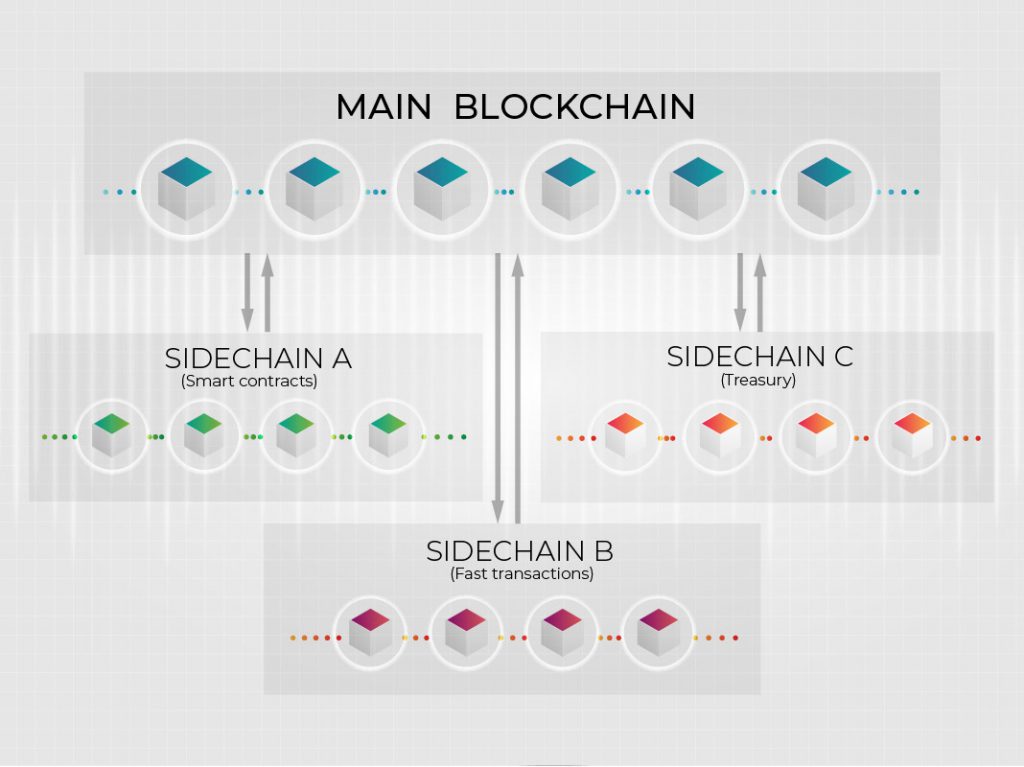 Sidechain