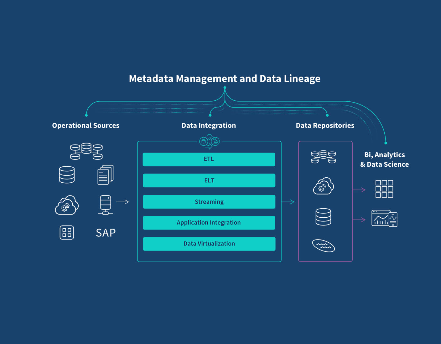 metadata