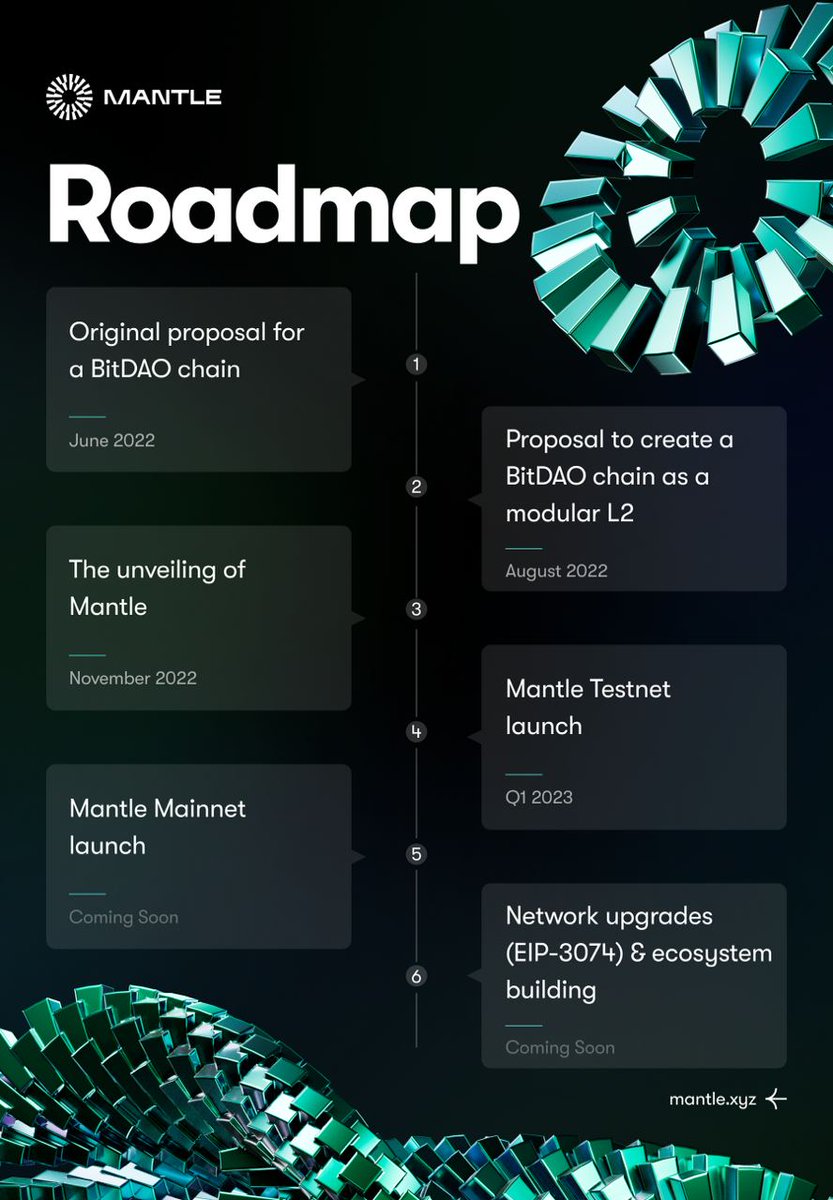 Roadmap Mantle Network