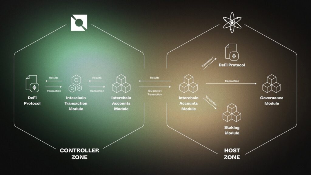 Neutron Network