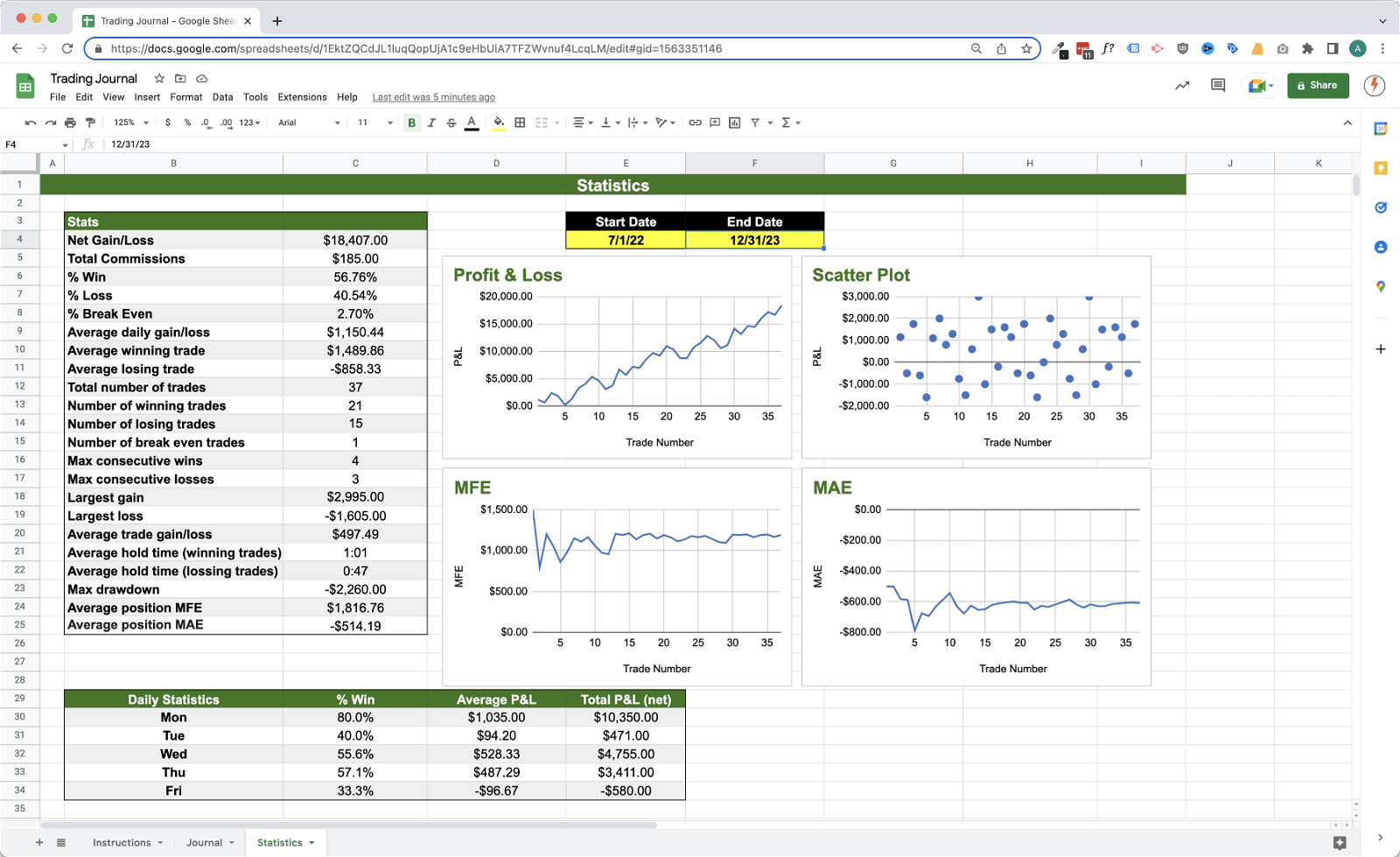 Trading Journal