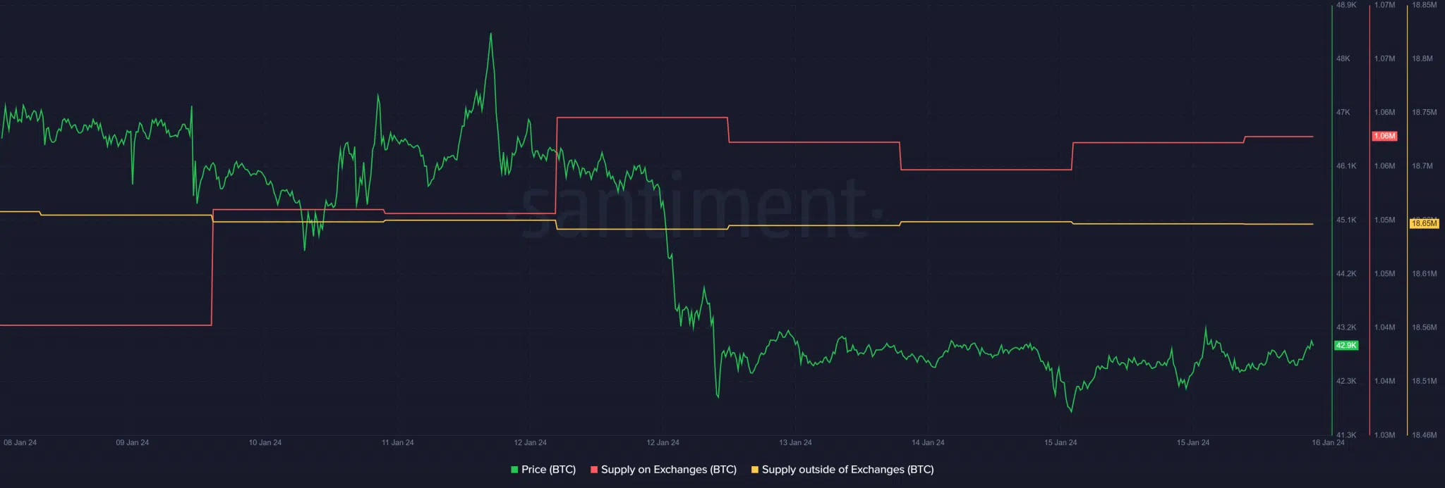 Nguồn cung Bitcoin