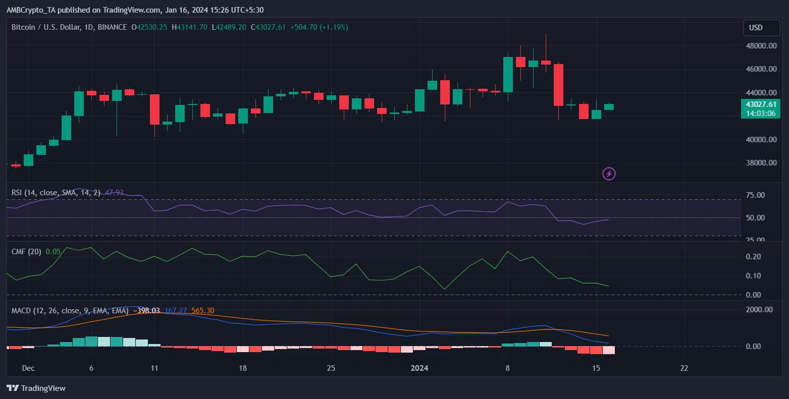 Phân tích kỹ thuật BTC