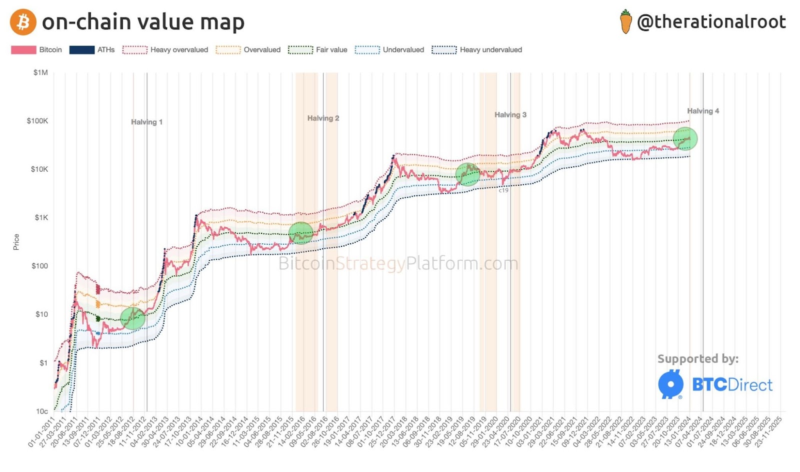 Chỉ báo Value Map