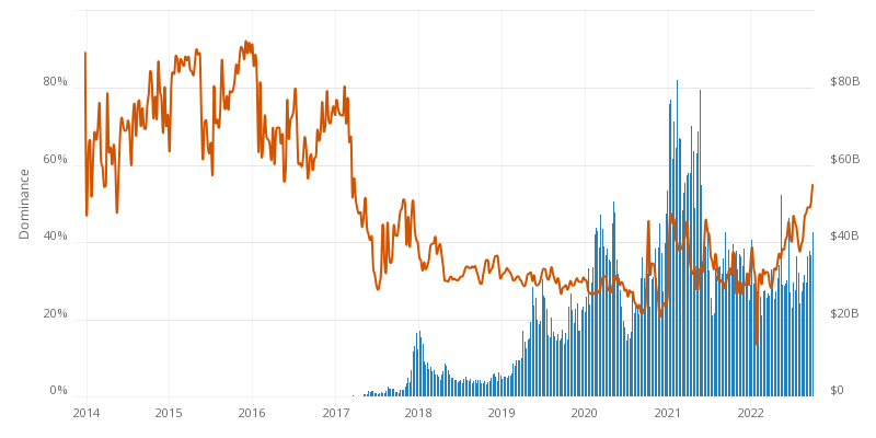 Trading Volume