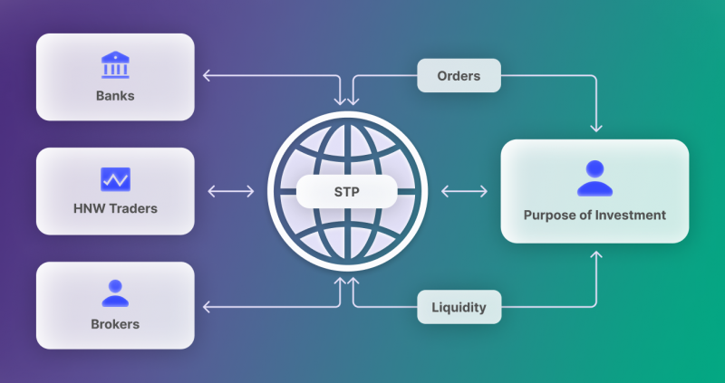 Liquidity Providing Derivatives