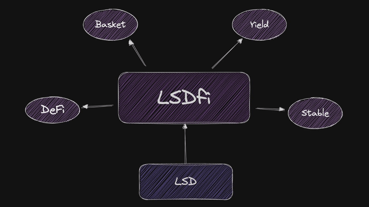 Liquidity Providing Derivatives