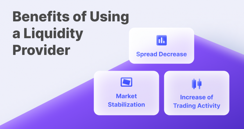 Liquidity Providing Derivatives