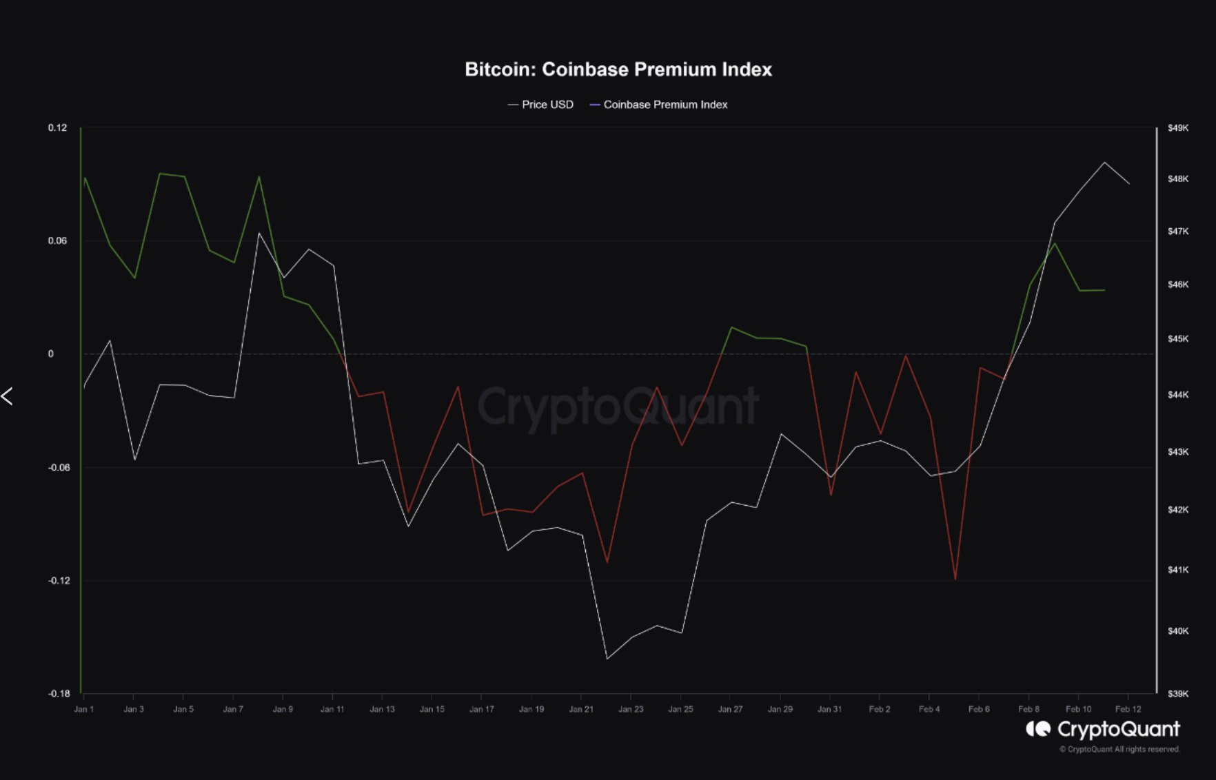 Biểu đồ phân phối giá thực hiện chưa chi tiêu của Bitcoin