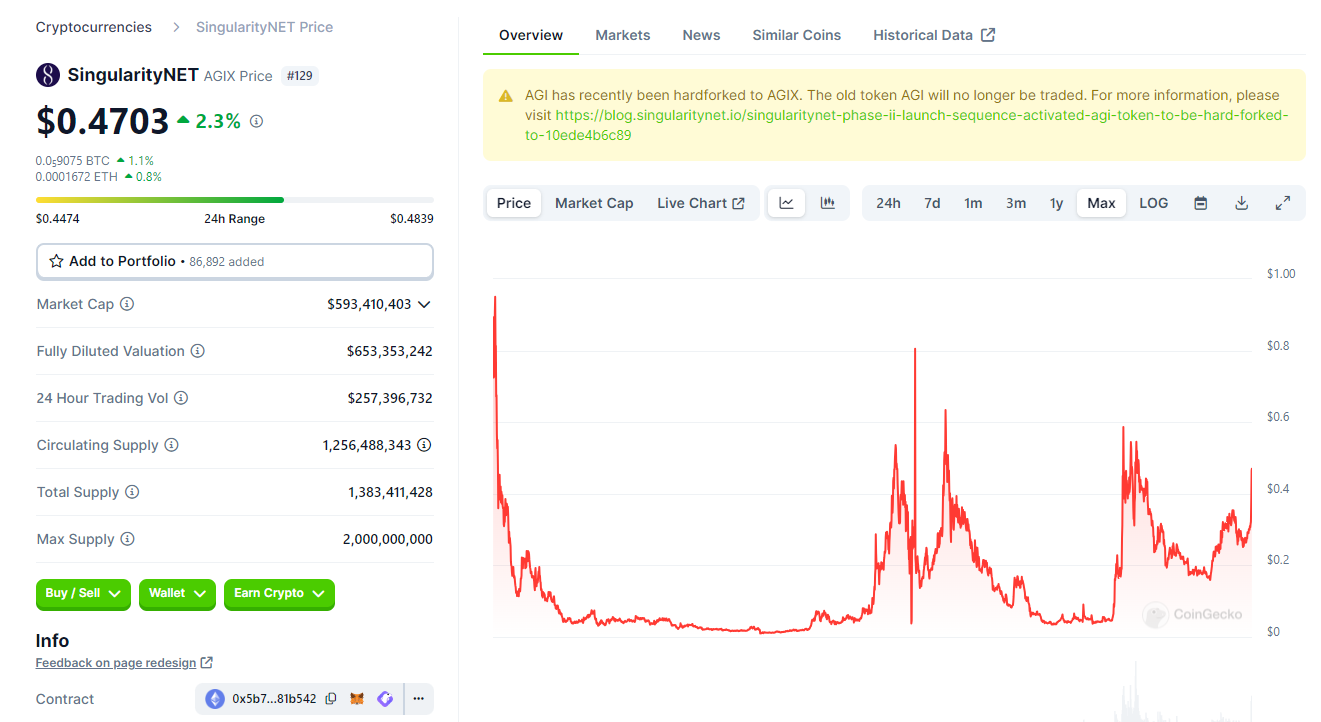 Một số thông tin tiền điện tử AGIX. Nguồn: CoinGecko