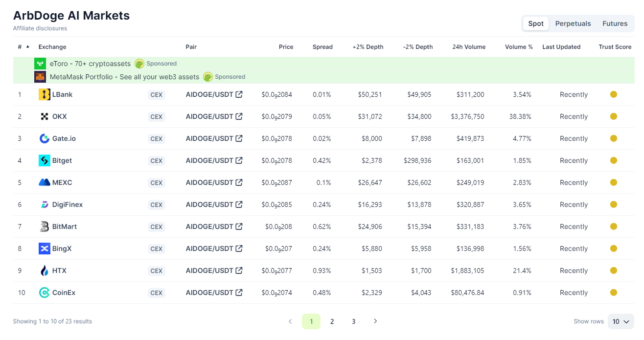 Một số sàn giao dịch AIDOGE