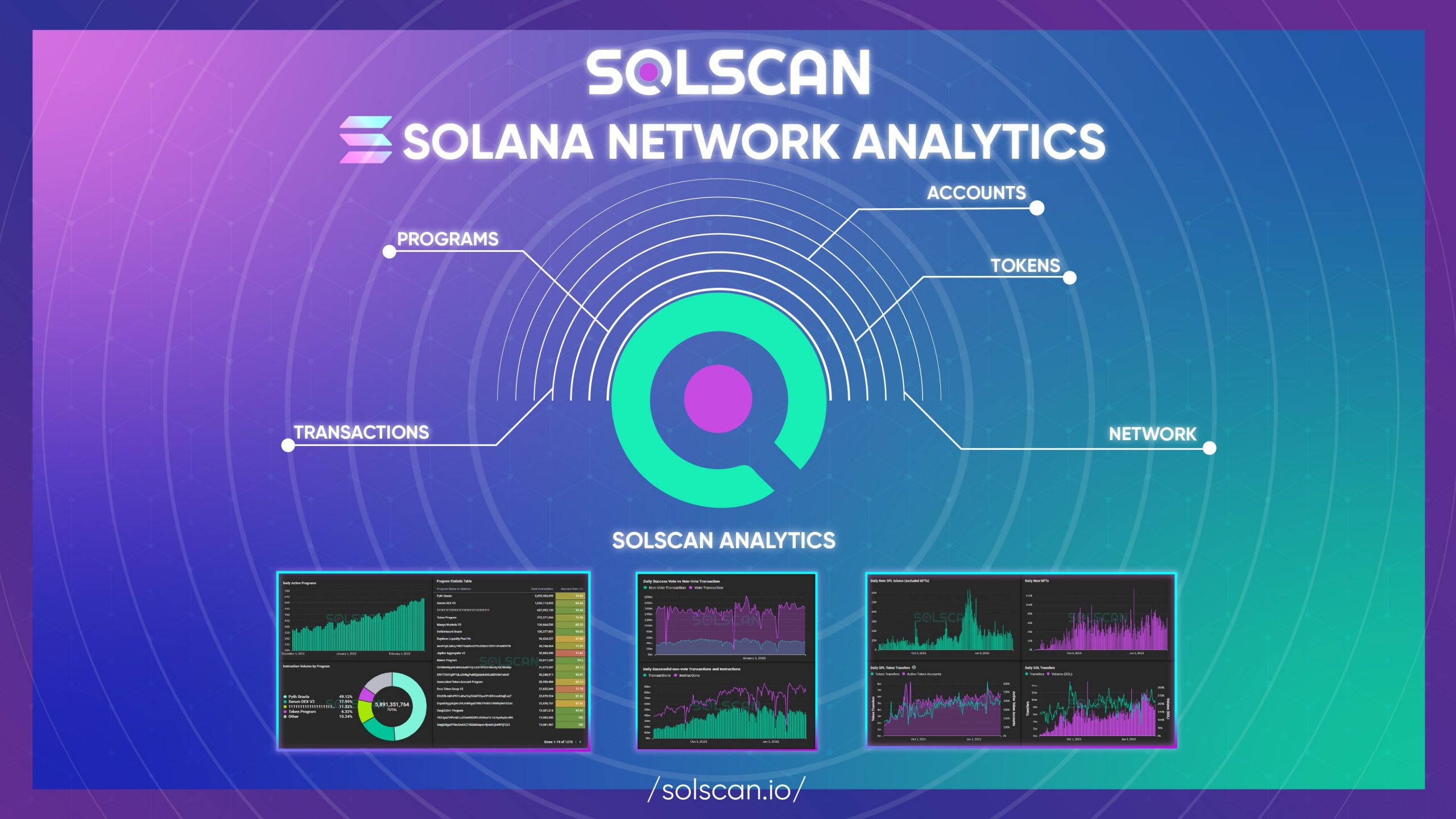 SolScan