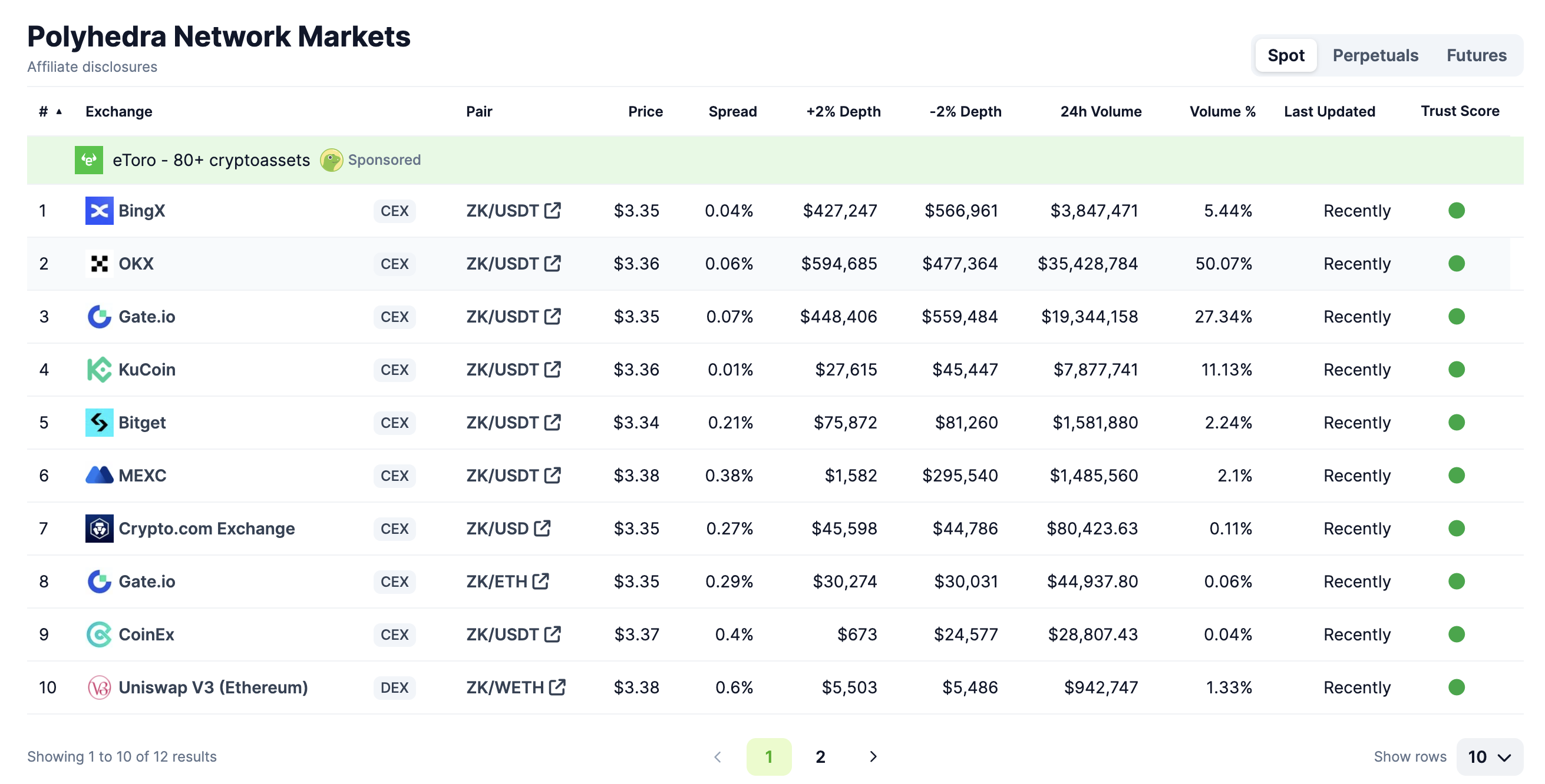 Sàn giao dịch ZK token