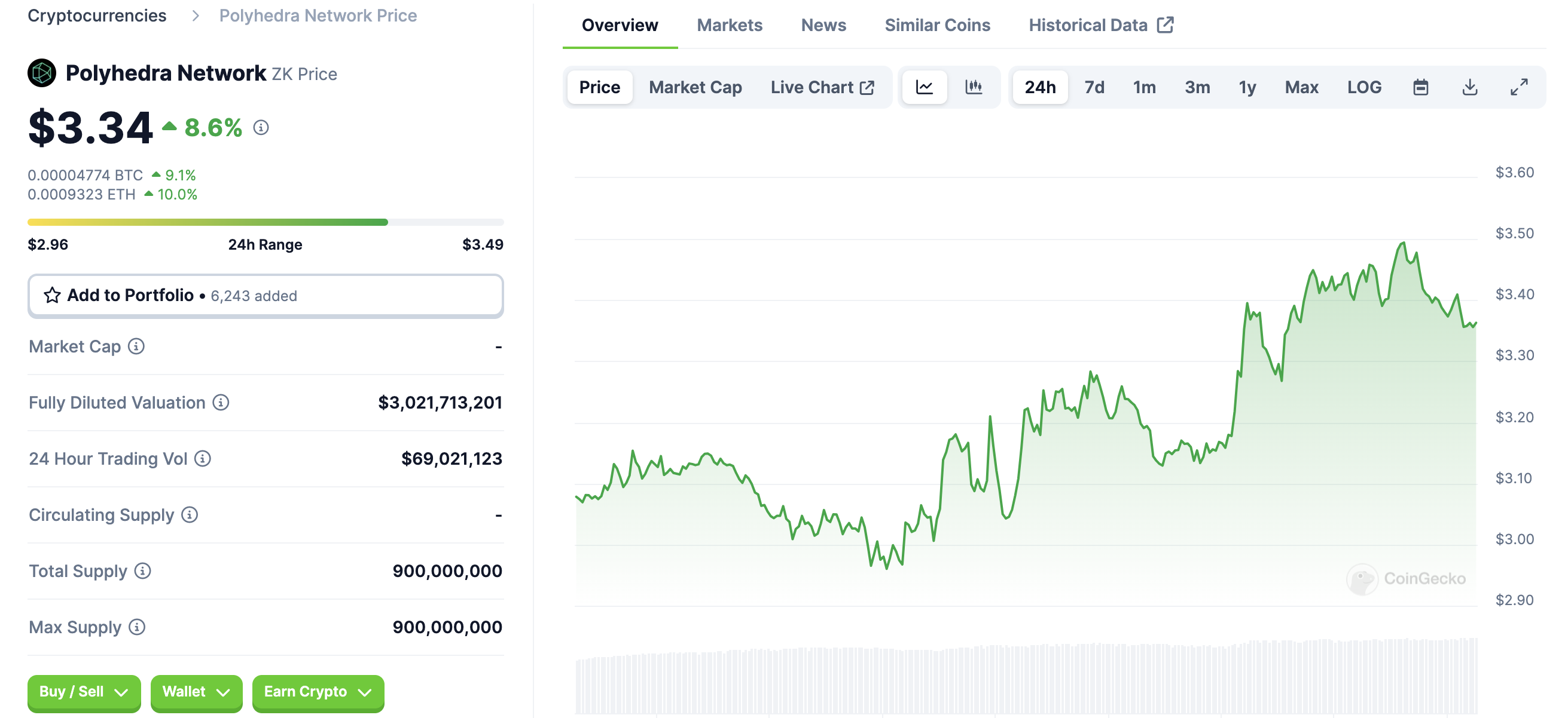 Thông tin ZK token