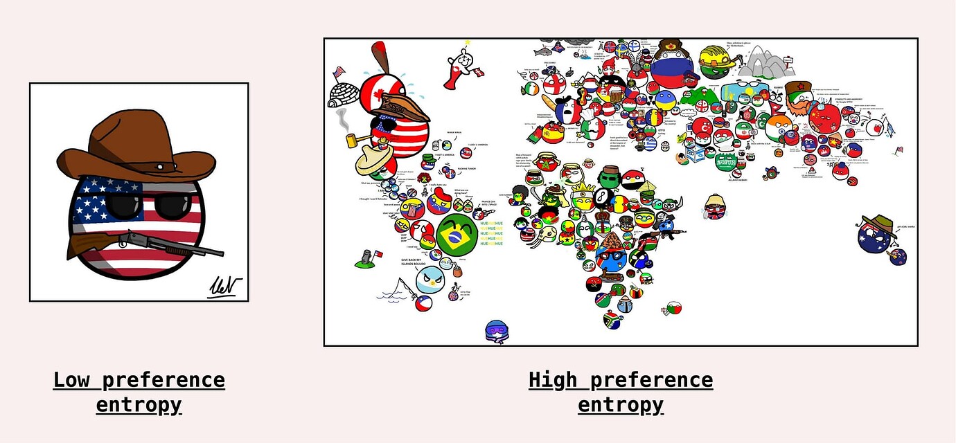 “Entropy ưu tiên” biểu thị lượng thông tin được các tác nhân giao thức đưa ra cho giao thức. Các đại lý kiểm duyệt có entropy ưu tiên thấp hơn, vì họ quyết định hạn chế việc thể hiện các ưu tiên nhất định, chẳng hạn như các hoạt động có thể trái với các ưu tiên của khu vực pháp lý của chính họ. Nói chung, tập hợp những người đặt cược đơn lẻ vận hành các nút để cung cấp dịch vụ có tính phân cấp cao và do đó có thể thể hiện entropy ưu tiên cao. Giá trị kinh tế này chuyển thành doanh thu cho các thành viên trong tập hợp.