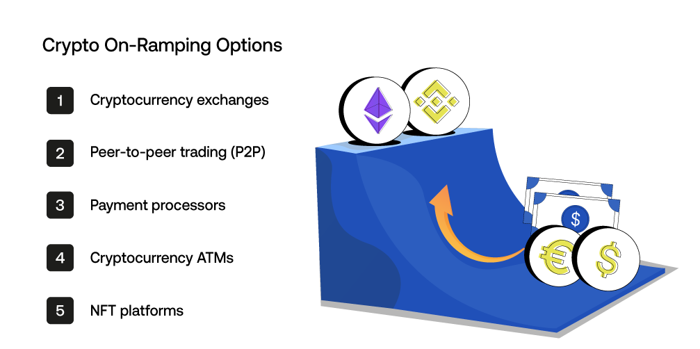 Crypto On-ramps