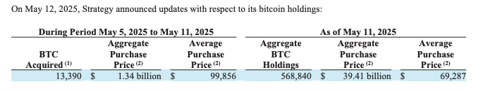 Thông báo mua BTC của Strategy
