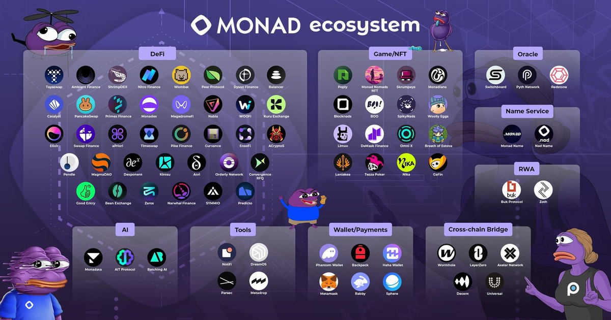Monad