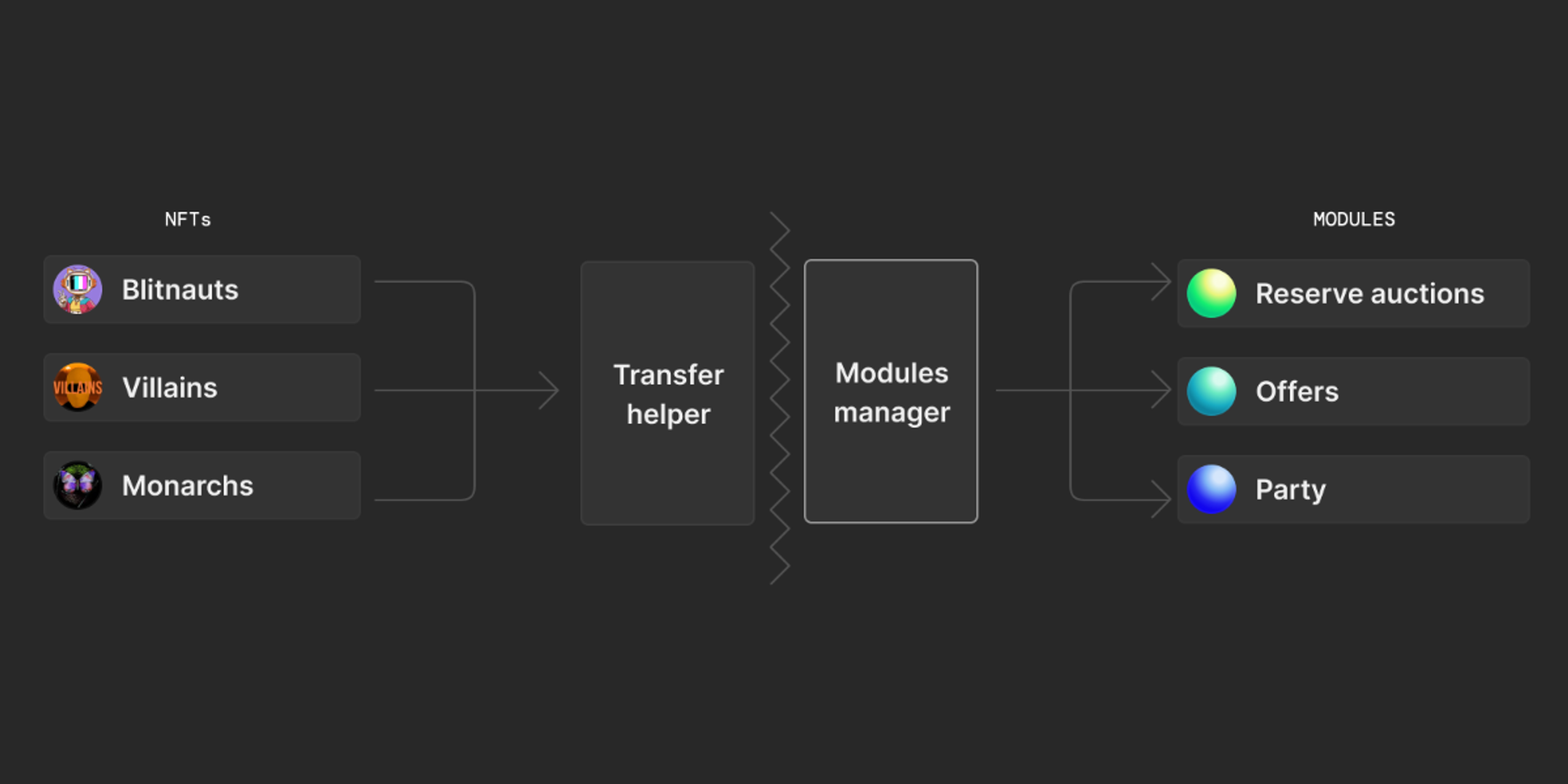 Zora Network