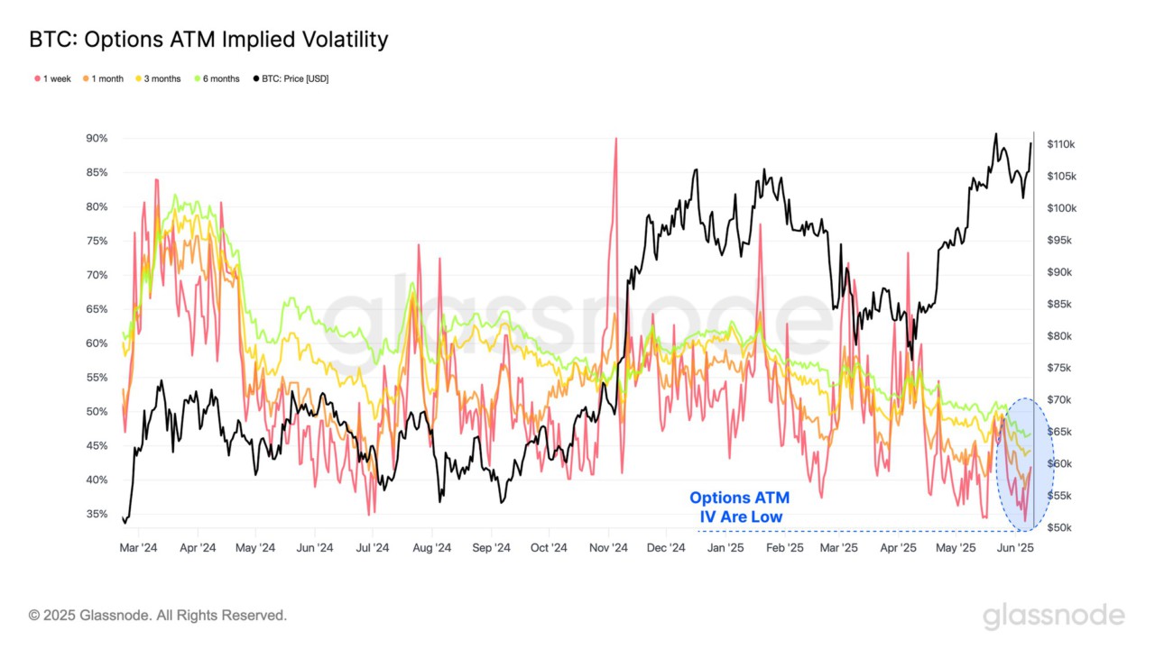 Chỉ báo Options ATM Implied Volatility