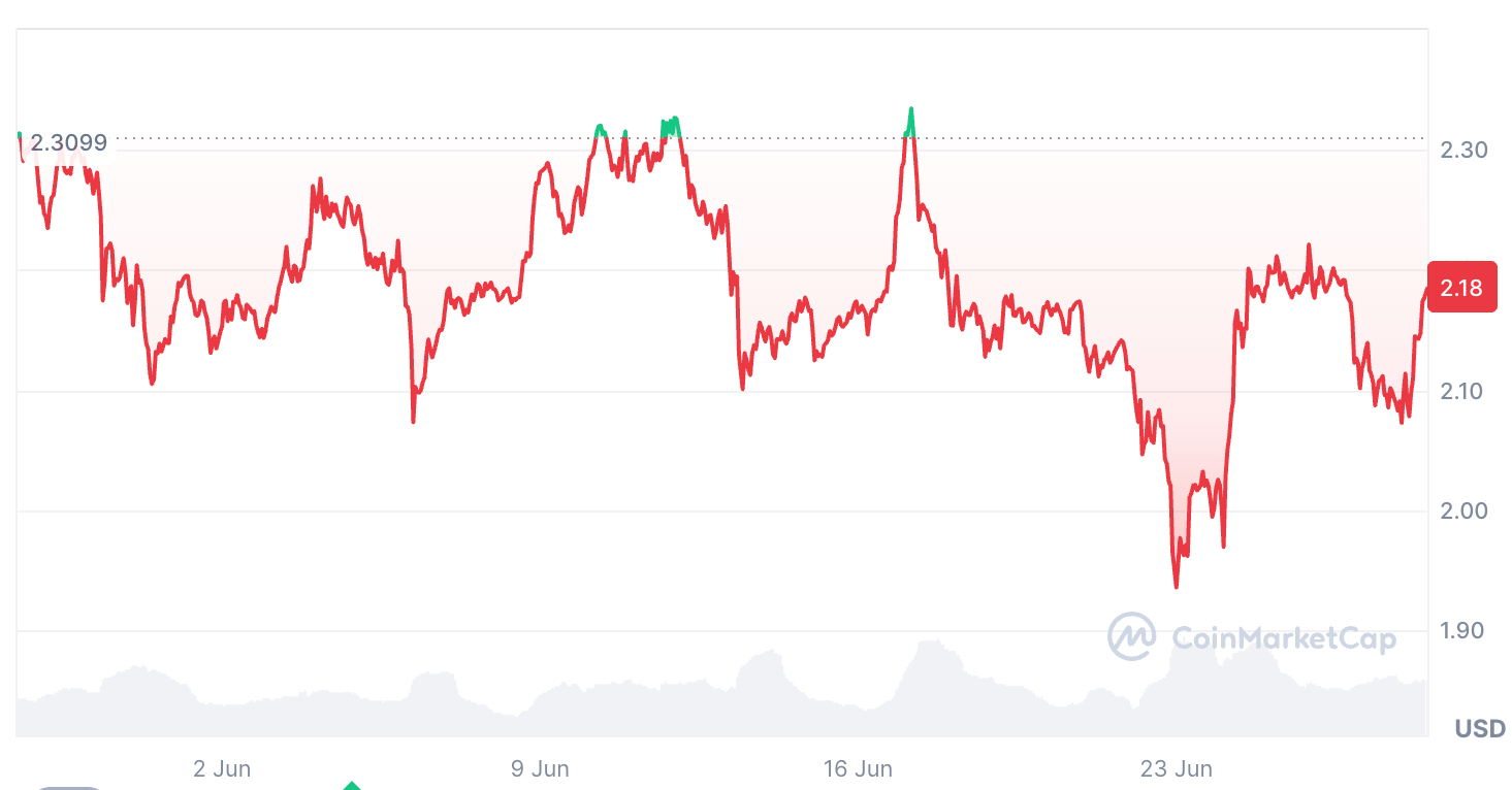 Giá XRP