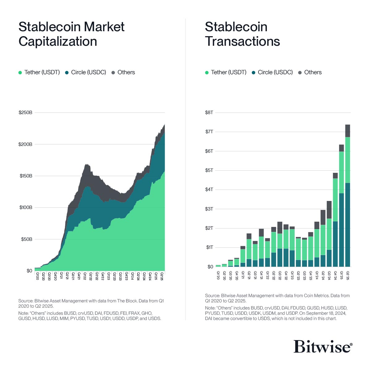 Nguồn cung stablecoin