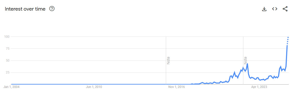 Tìm kiếm stablecoin trên Google Trends