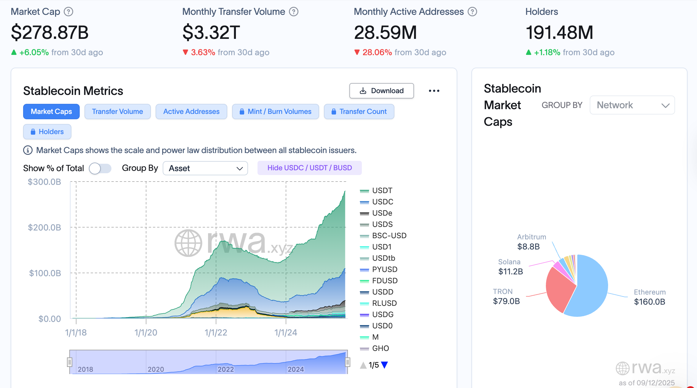 Vốn hoá thị trường stablecoin
