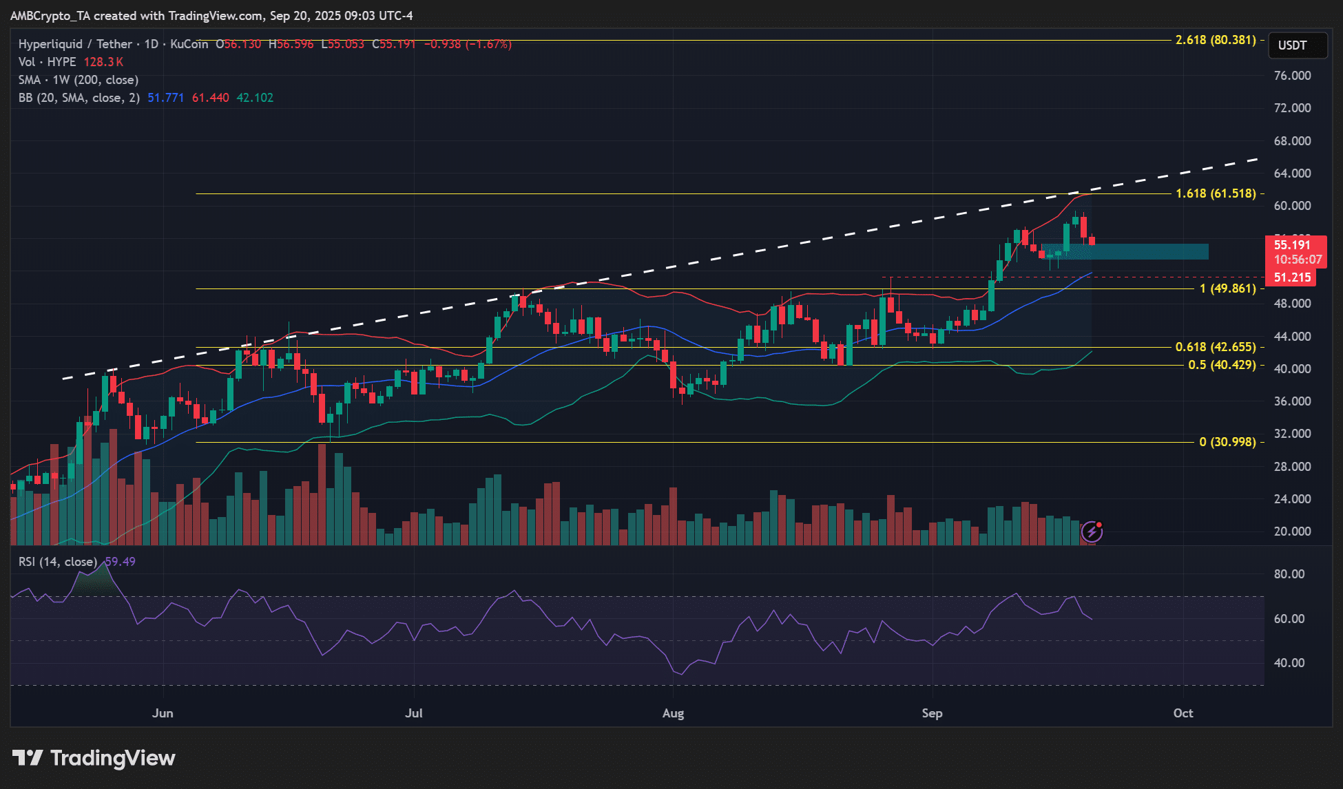 HYPE/USDT