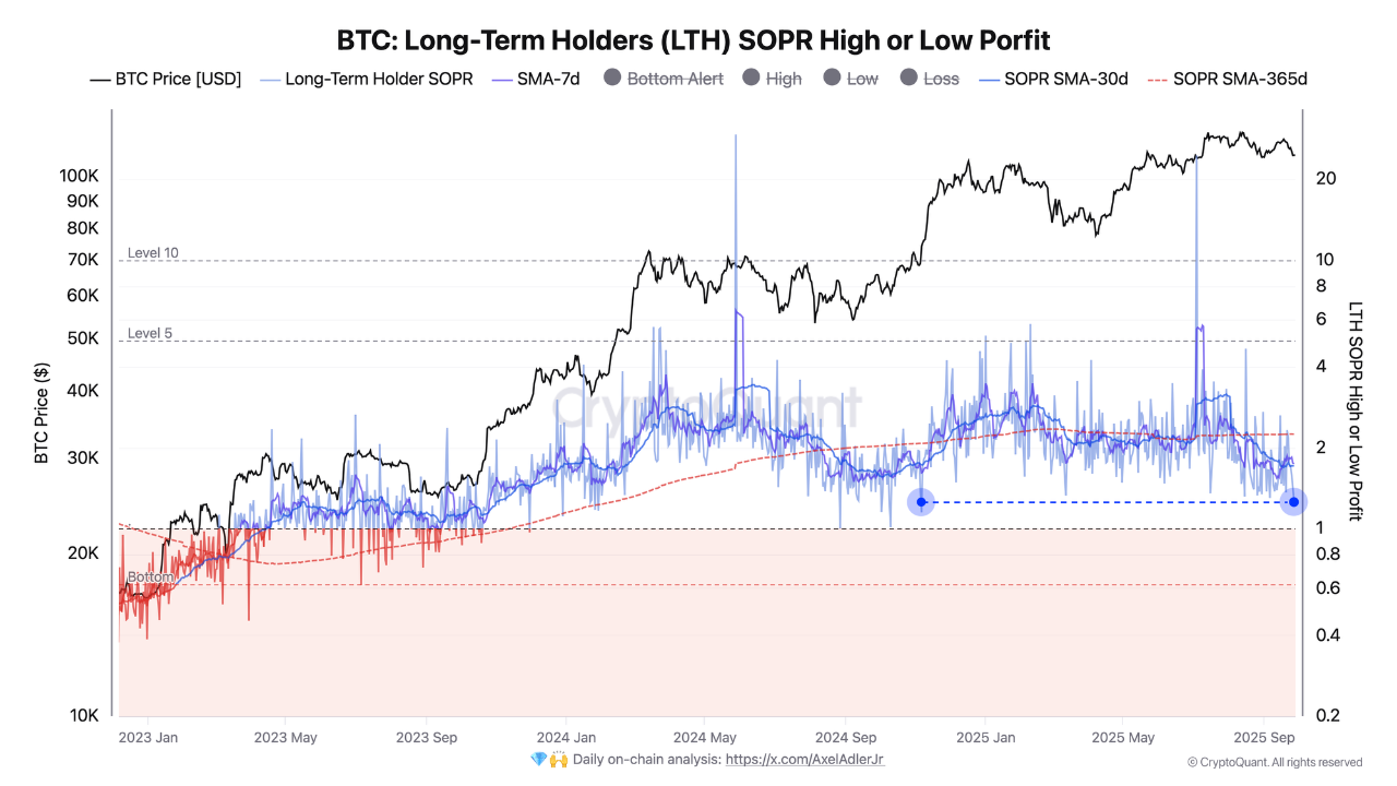 Bitcoin SOPR