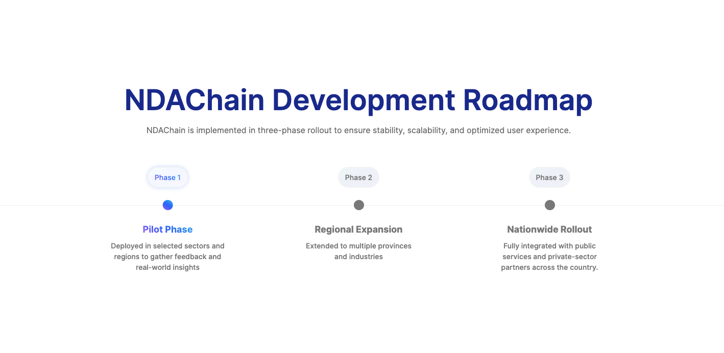 Roadmap của NDAChain