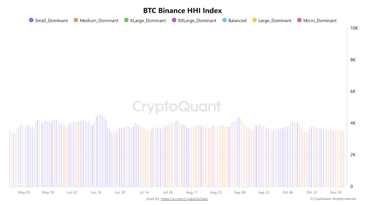 Chỉ số Binance HHI