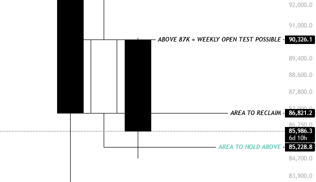 Biểu đồ một tuần của BTC/USD