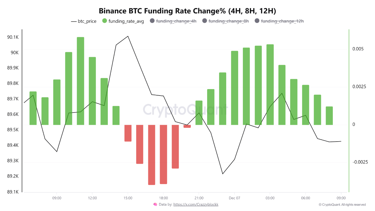 Binance funding rate