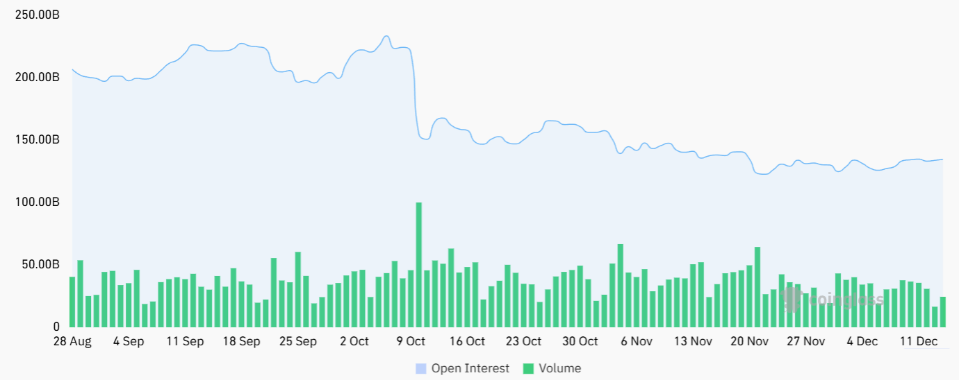 Tổng khối lượng hợp đồng mở trên thị trường tiền điện tử
