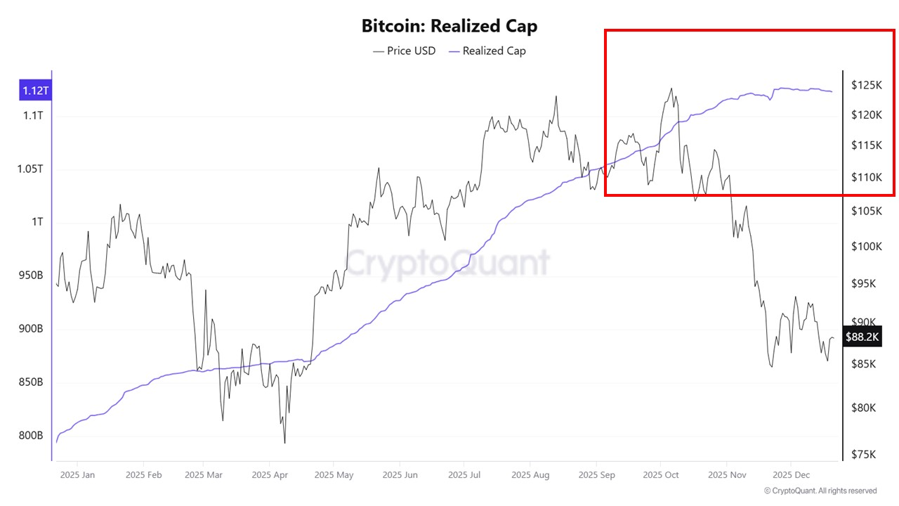Bitcoin realized cap
