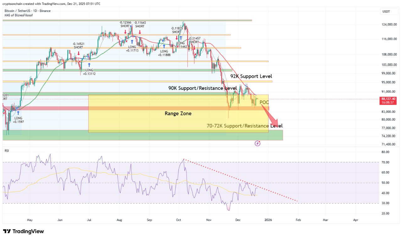 Phân tích kỹ thuật Bitcoin