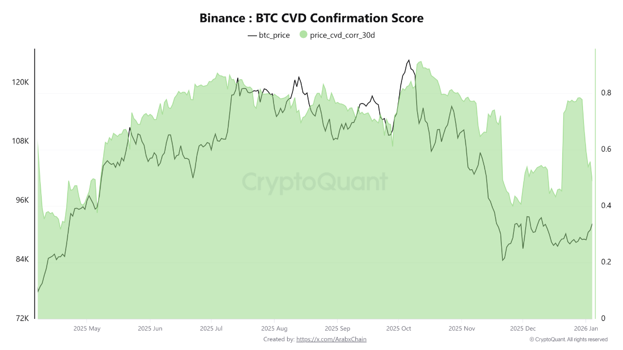 Chỉ số CVD Confirmation Score
