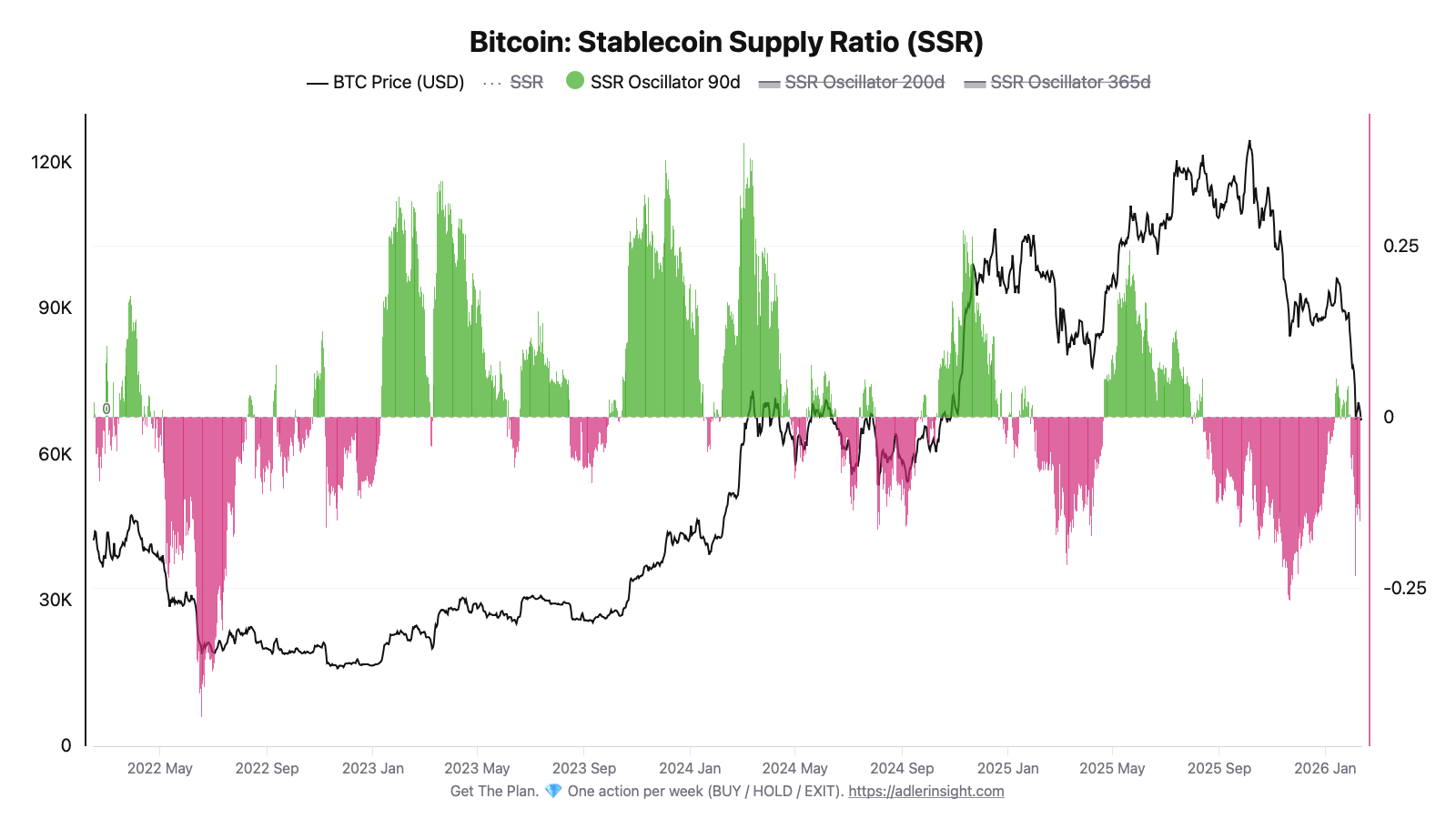 Chỉ báo Stablecoin Supply Ratio