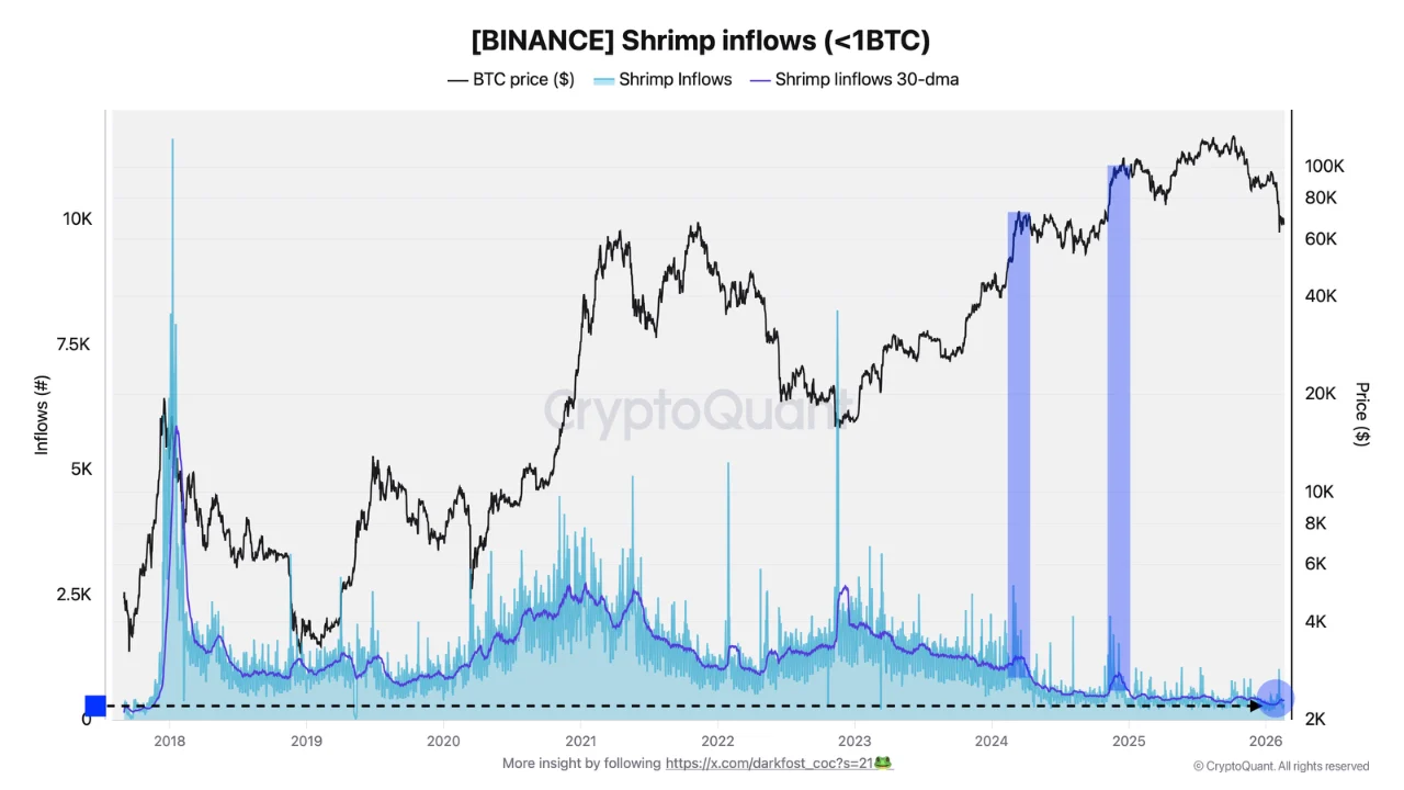Động thái của các nhà đầu tư nhỏ lẻ