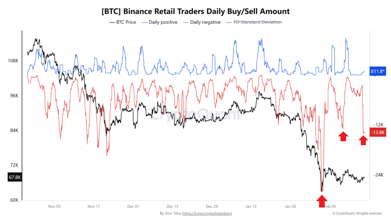 Động thái của các nhà đầu tư nhỏ lẻ