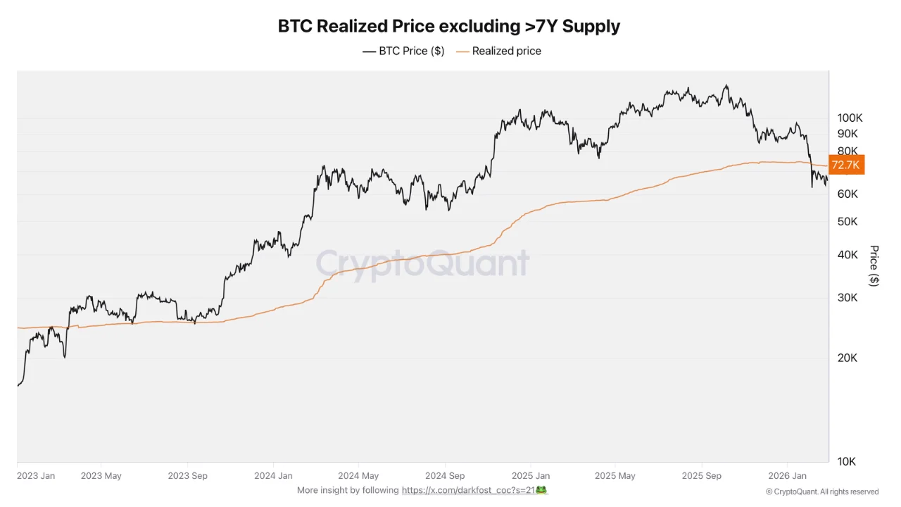 Bitcoin realized price