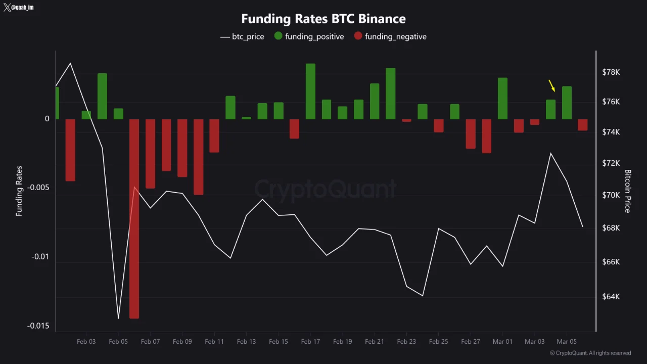 Bitcoin funding rate