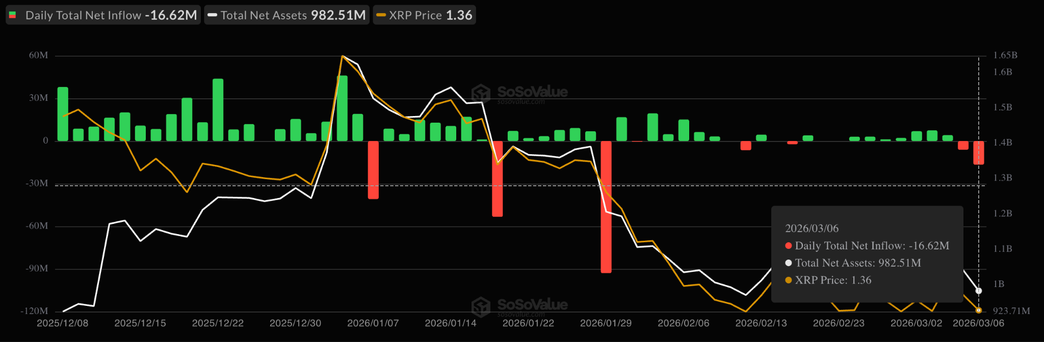 Spot XRP ETF flows chart